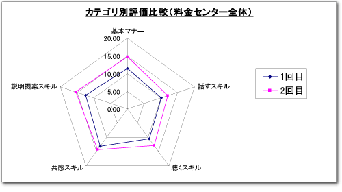 コールアセスメント報告資料レーダーチャート（サンプル）イメージ