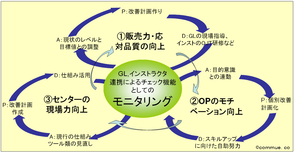 モニタリングの重要性イメージ