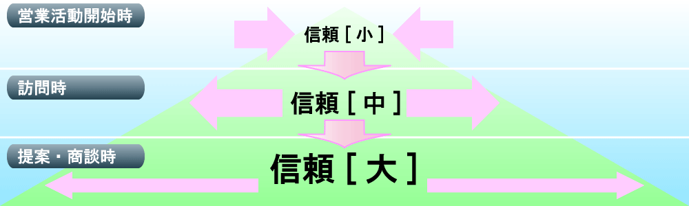 営業マナー研修イメージ